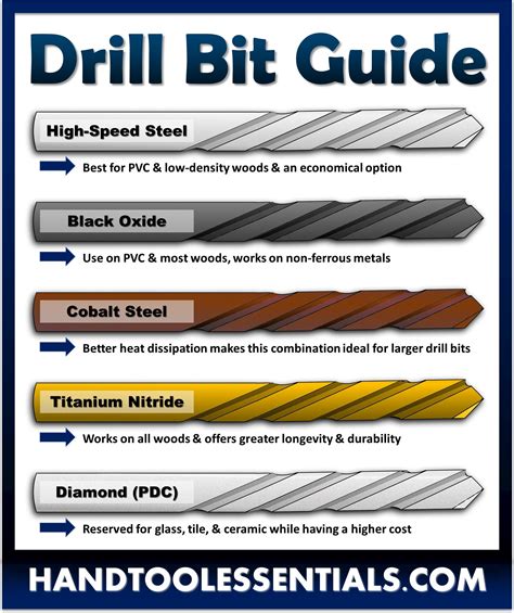 best precision drill bits for aluminum sheet metal|drill bit hardness chart.